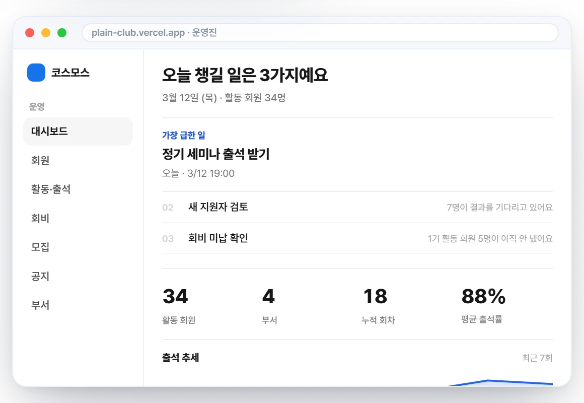 Plain Club 운영진 대시보드 화면: 오늘 챙길 일과 활동 회원·출석률 지표