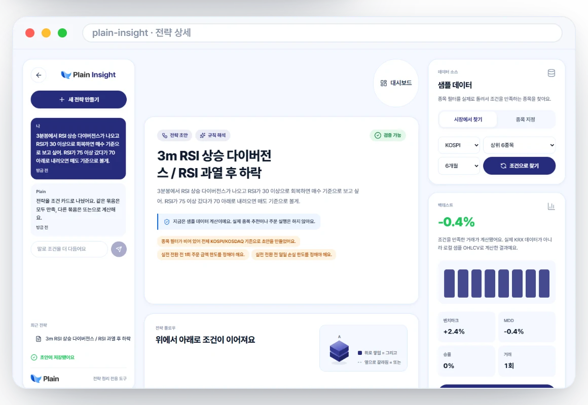 Plain Insight 전략 상세 화면: 매수·매도 조건 카드와 샘플 백테스트 결과